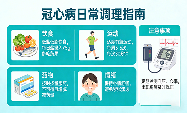 冠心病日常调理
