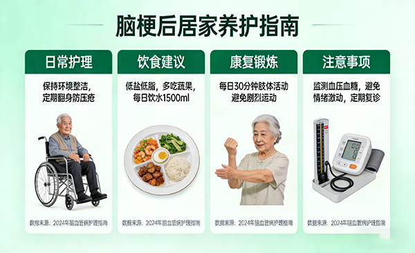 脑梗后居家养护指南